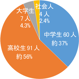 世代の違い2.png