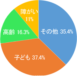 分野2.png
