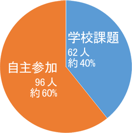 参加のきっかけは?2.png